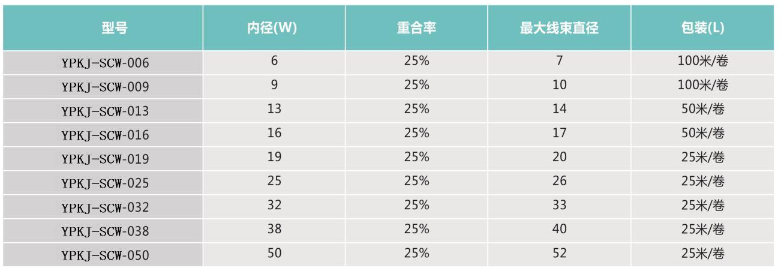 自卷式編織管規(guī)格